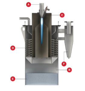 Surface DX® Atmosphere Generator System Detail-diagram 2