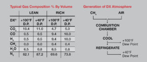 typical gas composition % by volume