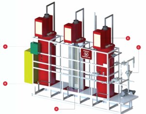 RX® Endothermic Atmosphere Gas Generator diagram