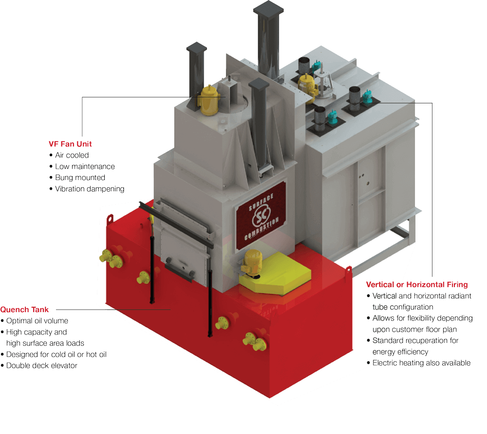 Allcase®  Batch Integral Quench Furnace diagram